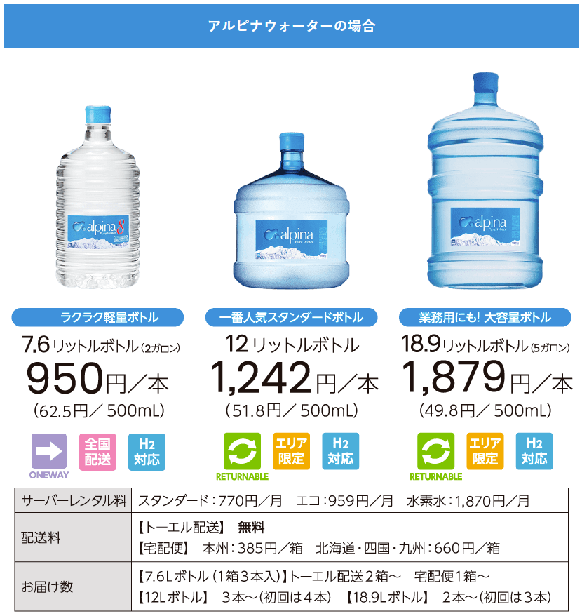 アルピナウォーター