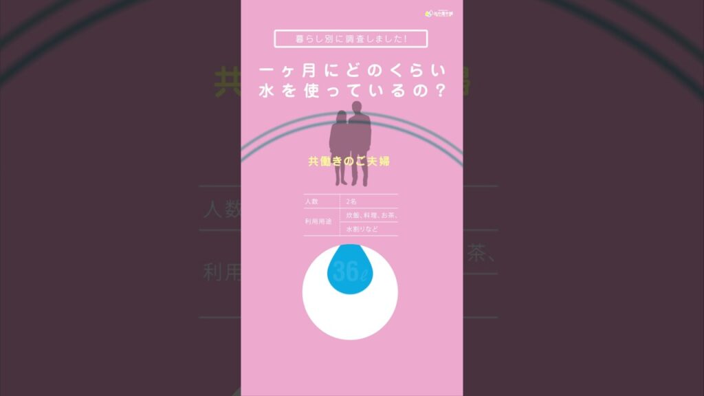 ウォーターサーバー比較のお水屋本舗