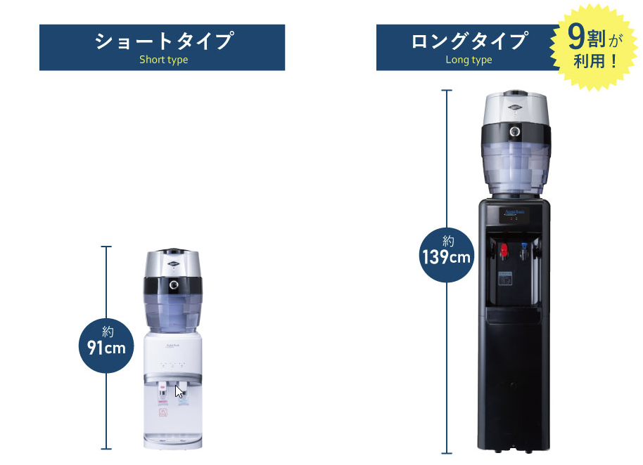 アクアバンク商品ラインナップ