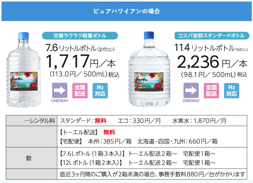 ピュアハワイアン